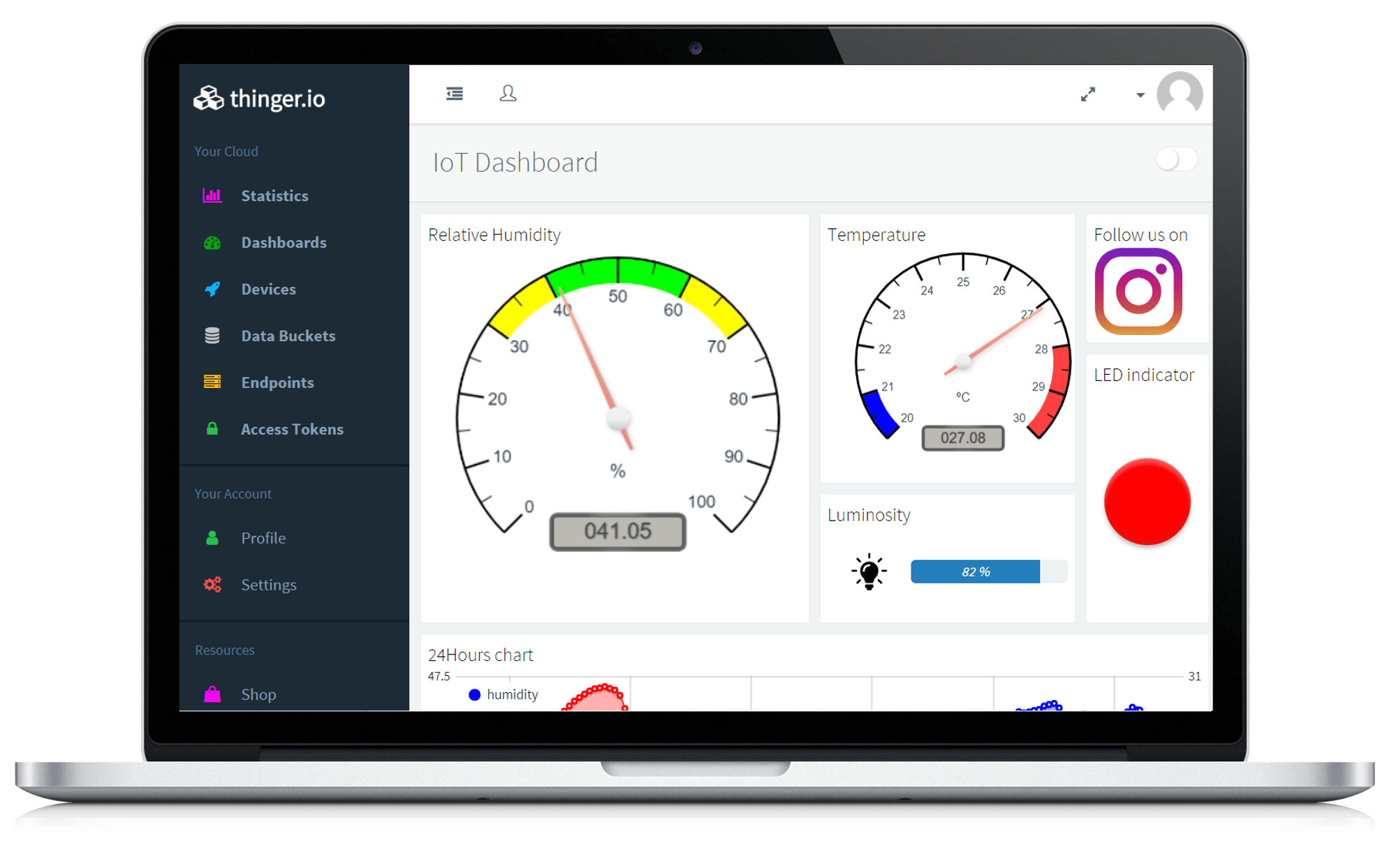 Interactive IoT Dashboard